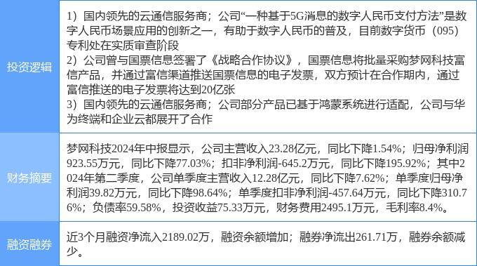 10月9日梦网科技涨停分析：数字人民币，电子发票，华为鸿蒙概念热股