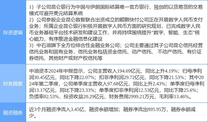 10月14日中油资本涨停分析：跨境支付，数字人民币，信托概念热股