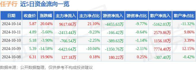 10月14日任子行涨停分析：数字人民币，网络安全，国产软件概念热股