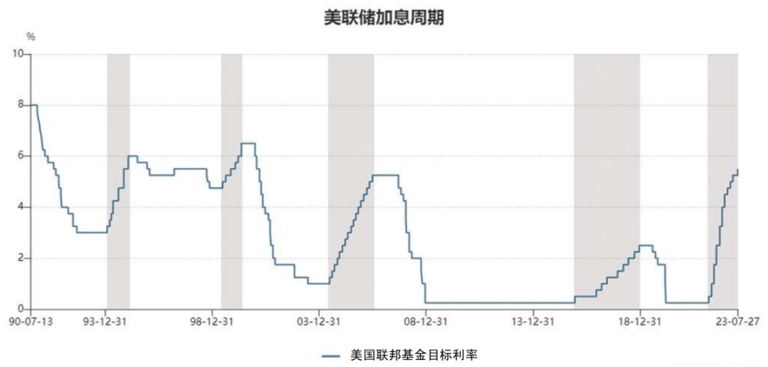 美国衰退阴影下，人民币走强