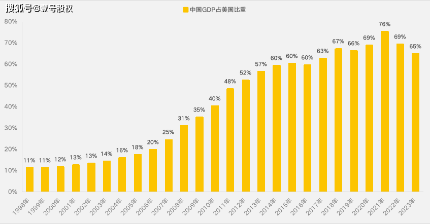 人民币步入升值周期，中国GDP什么时候超过美国？