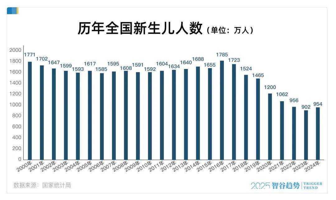 近200万教师过剩？今年第一个被打破的铁饭碗出现了