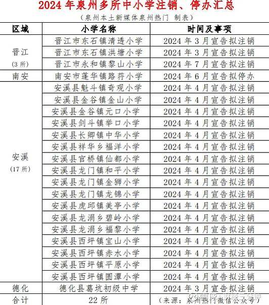 近200万教师过剩？今年第一个被打破的铁饭碗出现了