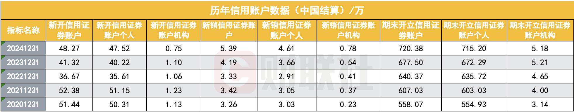 A股投资者首超2.4亿，个人投资者占比99.76%，占比逐年递增