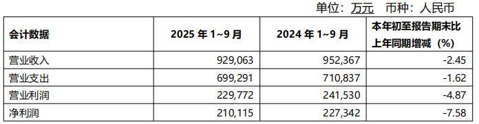 一纸警示函，照出桂林银行风控“裸泳”！原董事长落马只是序幕？