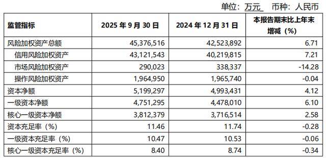 一纸警示函，照出桂林银行风控“裸泳”！原董事长落马只是序幕？