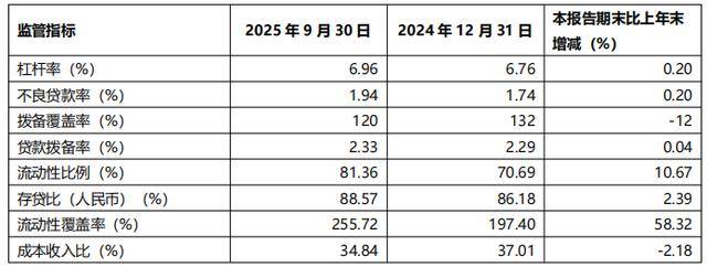 一纸警示函，照出桂林银行风控“裸泳”！原董事长落马只是序幕？